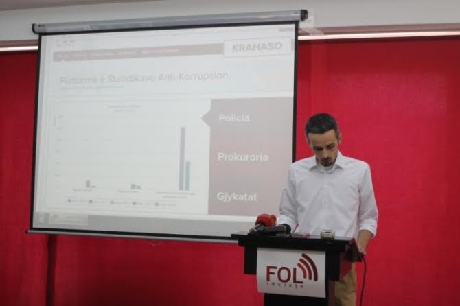 Kosovo: Institutions are not efficient in fighting corruption