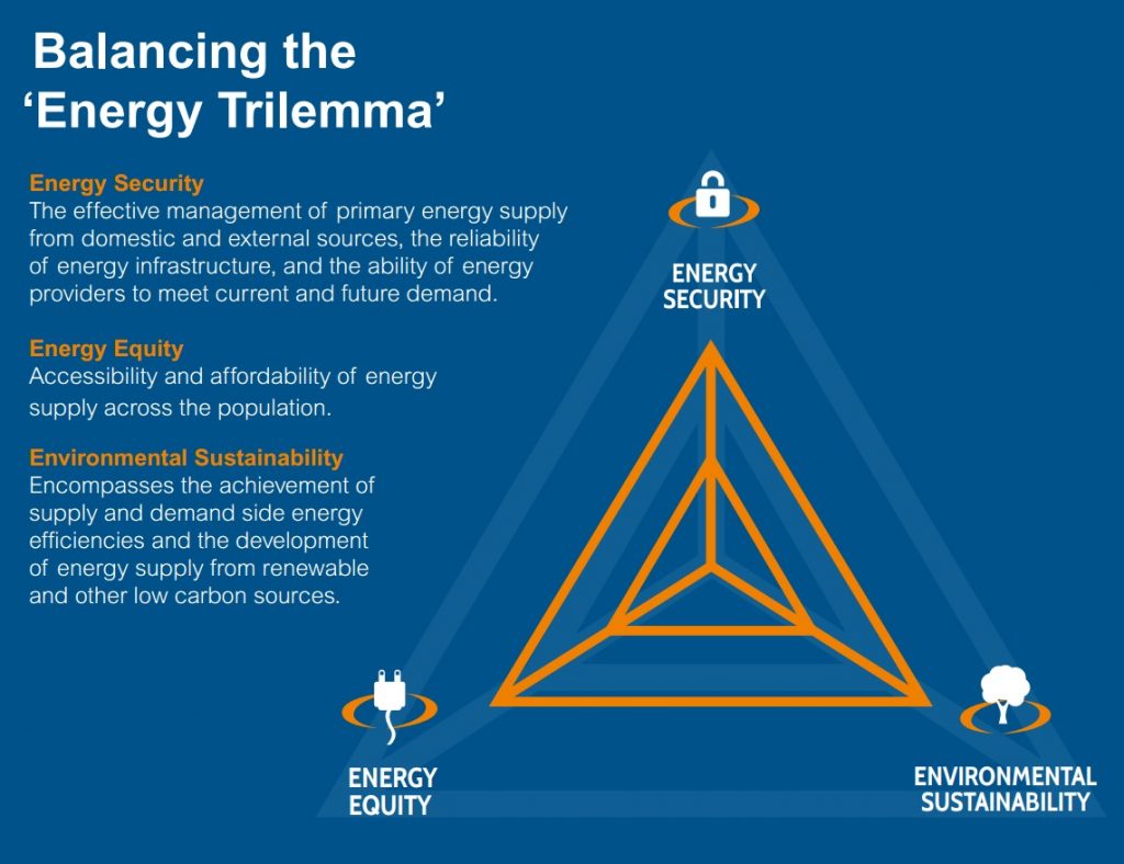 Slovenia gains one spot in global energy rankings