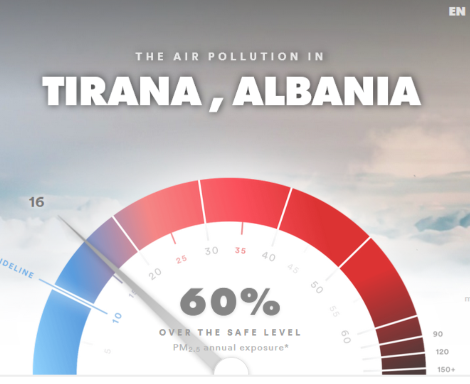 WHO: Pollution in Tirana is 60% higher than permitted levels