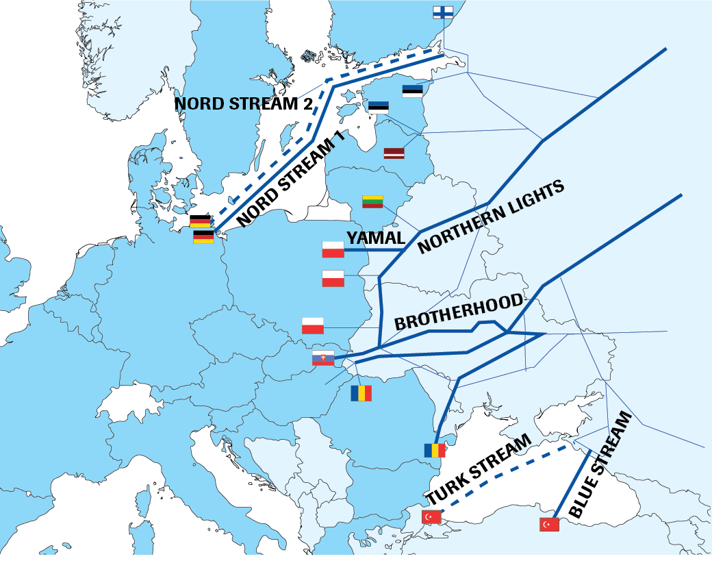 Pipelines Europa