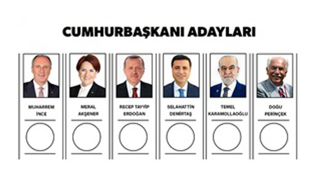Ο Erdogan κοντά στην νίκη από τον πρώτο γύρο.