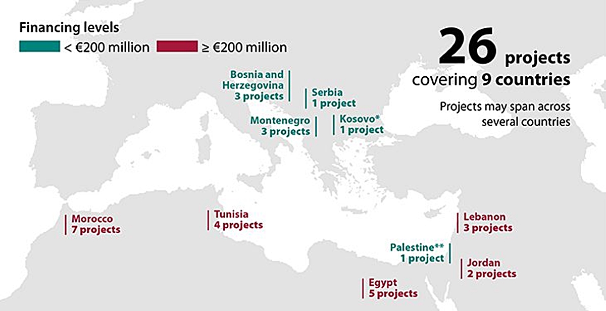 Η Βουλγαρία χορηγεί ανθρωπιστική βοήθεια 200.000 ευρώ για τη μείωση της μετανάστευσης στην Ευρώπη