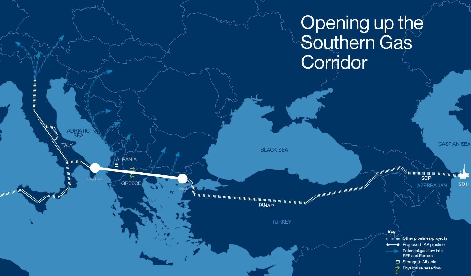 Μπορεί να υπάρξει «συνεργασία» Turkish Stream και ΤΑΡ;