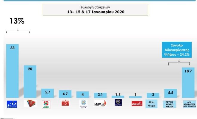 Ευρεία αποδοχή της κυβερνητικής πολιτικής δείχνει τελευταία δημοσκόπηση της MRB