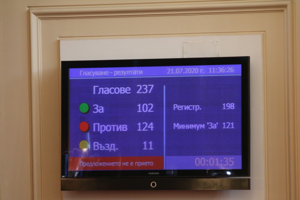 Βουλγαρία: Δεν πέρασε η πρόταση μομφής ενάντια στην Κυβέρνηση