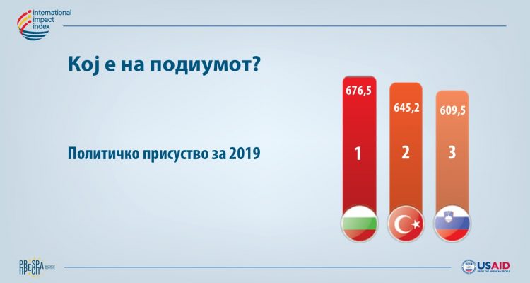 Ινστιτούτο Πρεσπών: Η πολιτική παρουσία της Βουλγαρίας στην Βόρεια Μακεδονία αυξάνεται