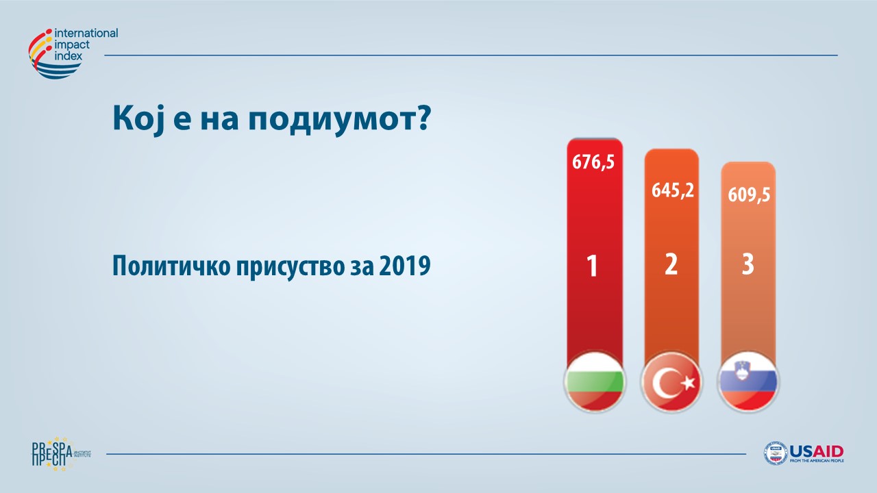 Ινστιτούτο Πρεσπών: Η πολιτική παρουσία της Βουλγαρίας στην Βόρεια Μακεδονία αυξάνεται