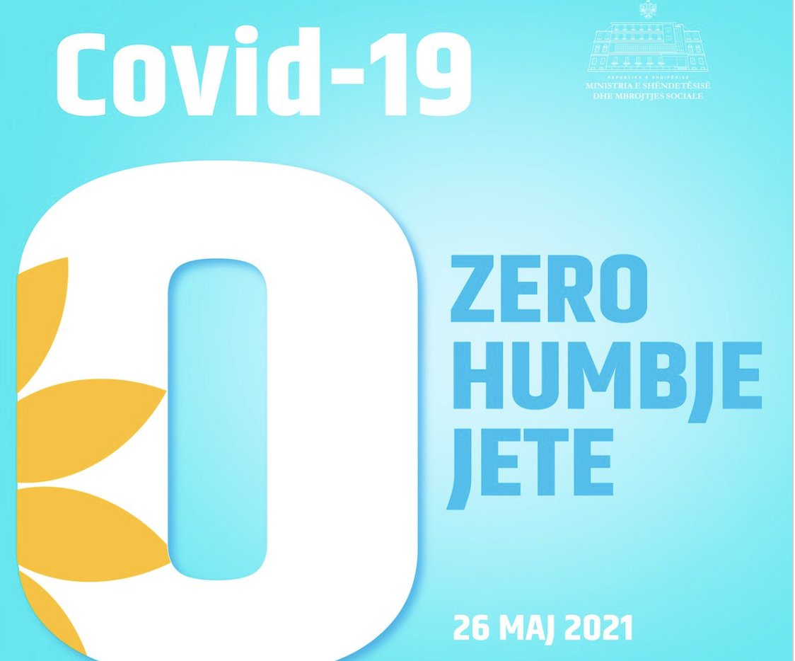 Αλβανία: Κανένας θάνατος από COVID δεν καταγράφηκε στη χώρα μετά από 244 μέρες