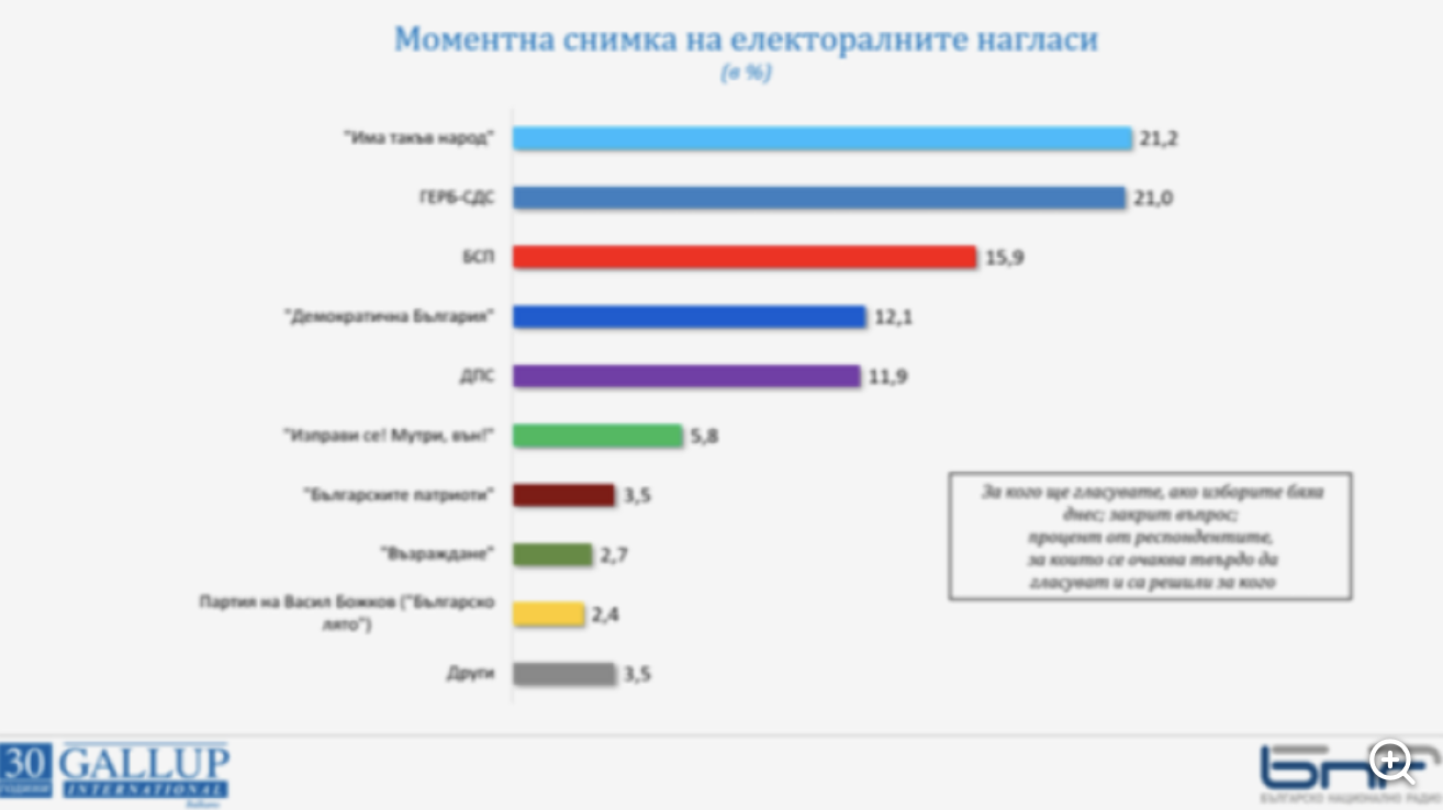 Μοιράζονται τις πιθανότητες για νίκη τα δυο πρώτα κομμάτων των τελευταίων εκλογών