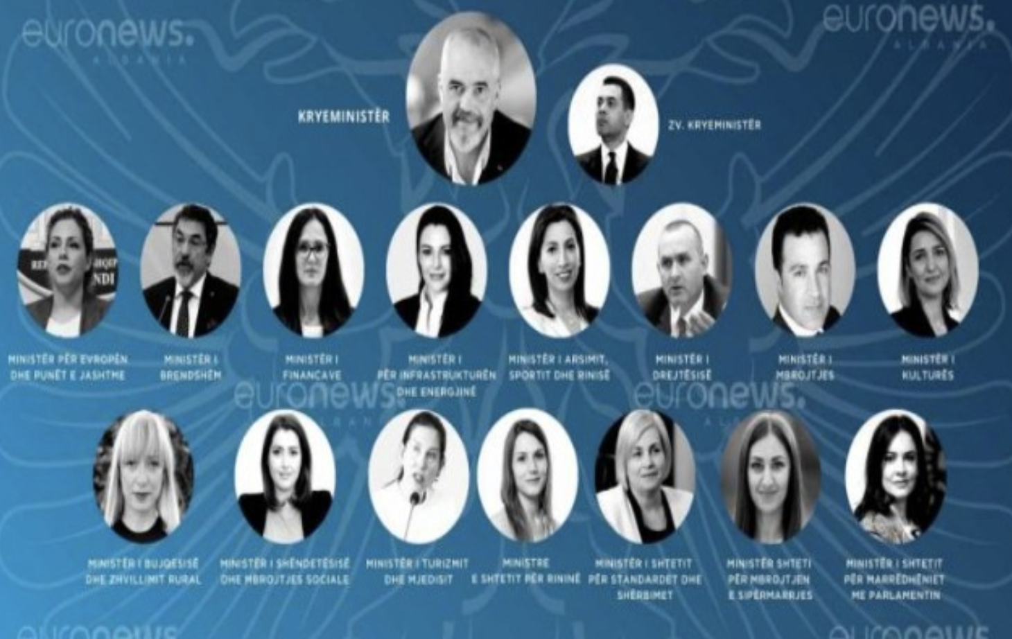 Αλβανία: Σε ευρύ ανασχηματισμό προχώρησε ο Rama