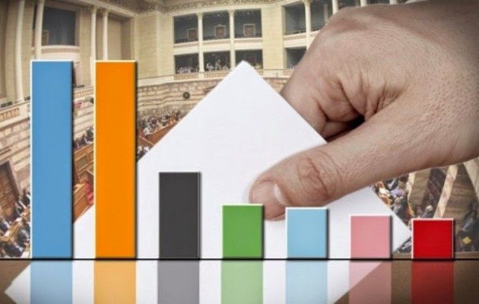 Grčka: Nova demokratija vodi u anketama za 16,9 poena