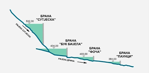 Crna Gora želi da pregleda dokumentaciju kapitalnog projekta u BiH