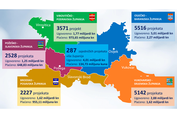 Hrvatska: Vlada ulaže u projekte u Slavoniji, Baranji i Srijemu