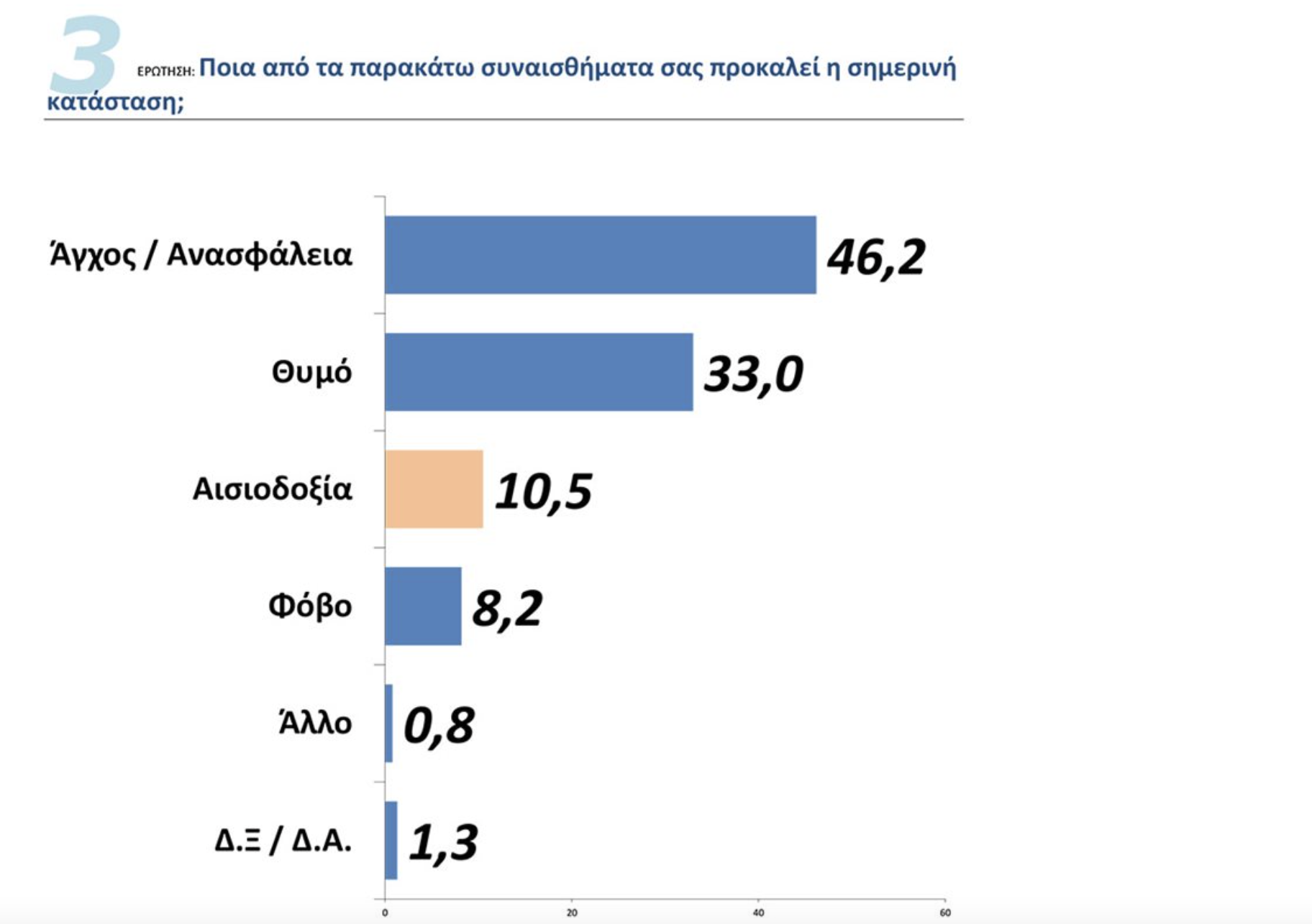 Grci pesimistični u prognozama za 2021. godinu, kažu ankete